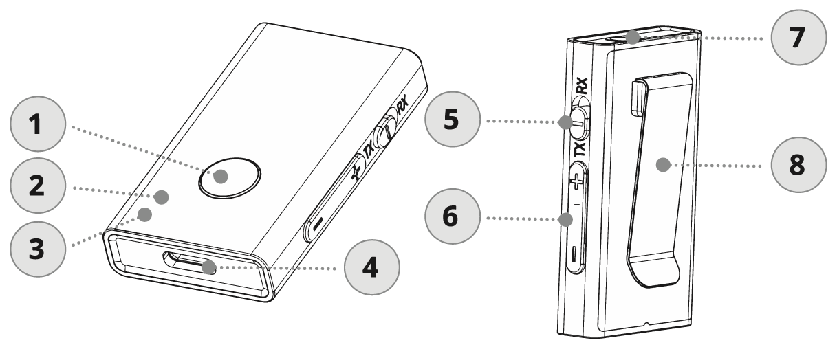 機器本体 各部名称